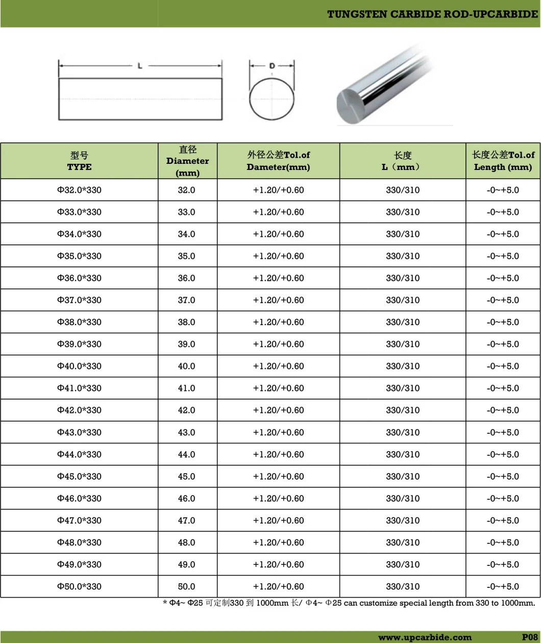 Hard Alloy Cemented Tungsten Carbide Rod /Tungsten Carbide Bar, Kup25 with Dia 23 mm